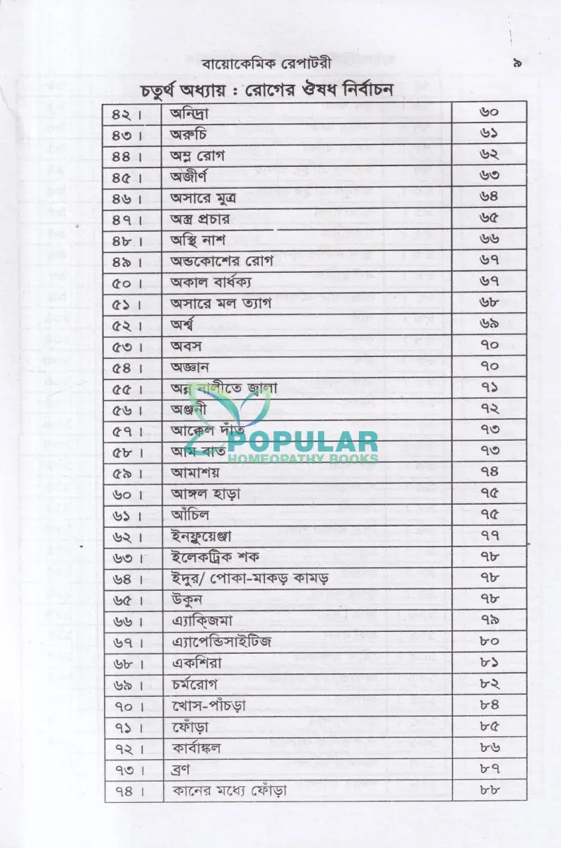 হাইলাইটস অফ হোমিও মেডিকিউর সহ বায়োকেমিক Homeopathy Books