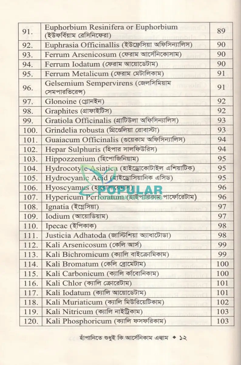 হাঁপানিতে শুধুই কি আর্সেনিকাম এল্বাম Homeopathy Books