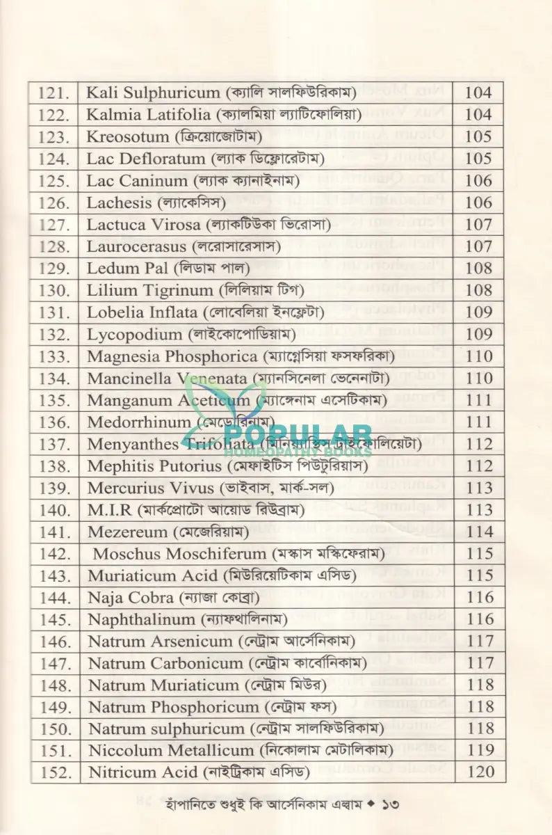 হাঁপানিতে শুধুই কি আর্সেনিকাম এল্বাম Homeopathy Books