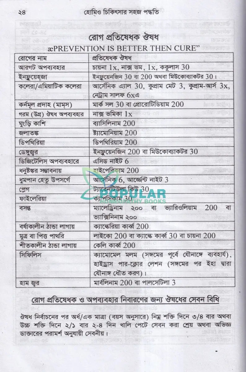 হোমিও চিকিৎসার সহজ পদ্ধতি Homeopathy Books