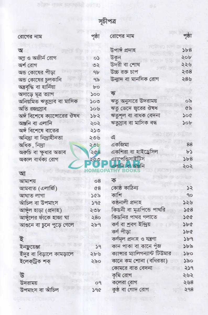 হোমিও চিকিৎসার সহজ পদ্ধতি Homeopathy Books