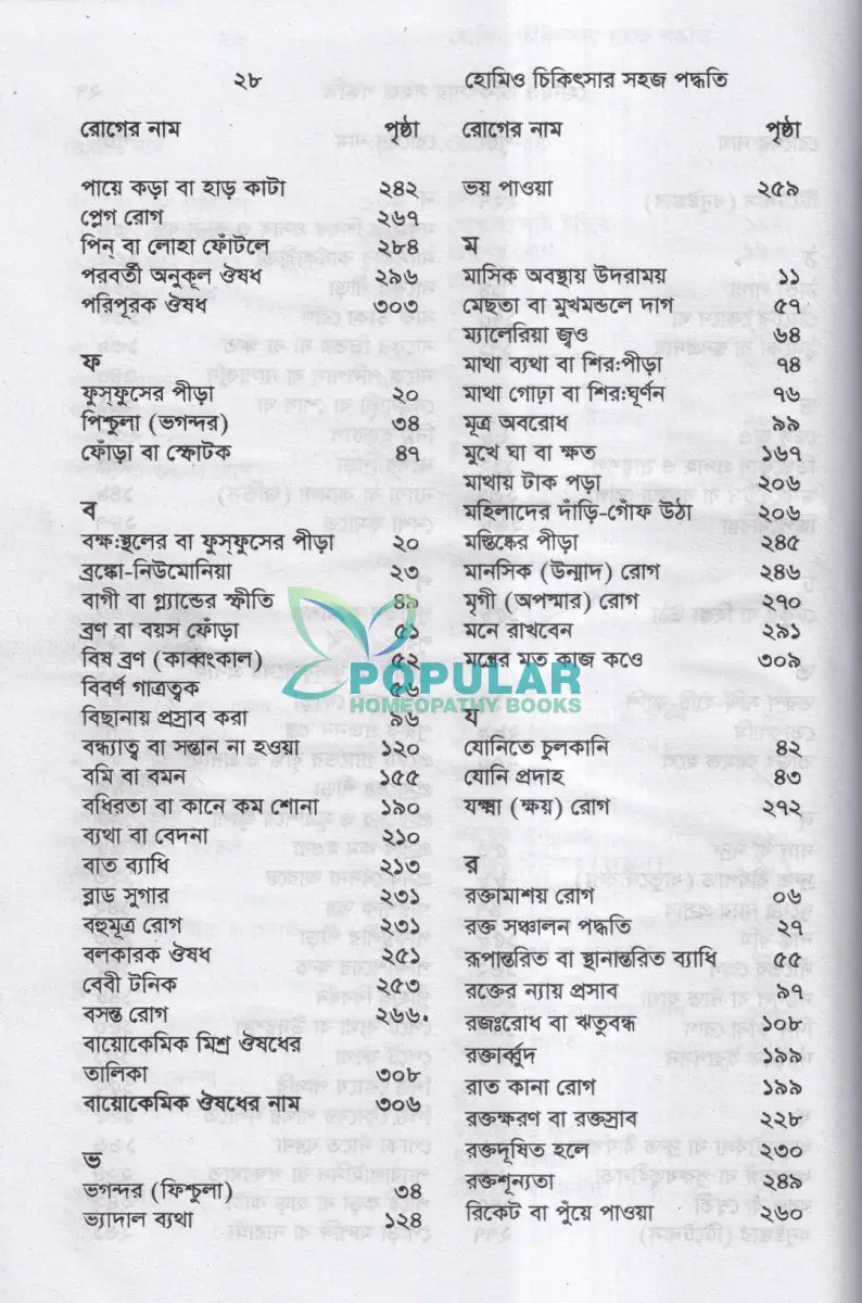 হোমিও চিকিৎসার সহজ পদ্ধতি Homeopathy Books