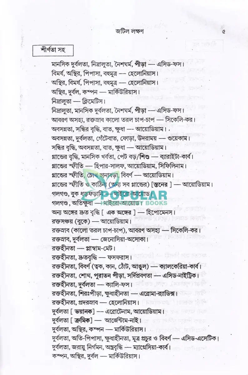 হোমিওপ্যাথি বিষয়ক ৪টি বেস্টসেলার বই Homeopathy Books