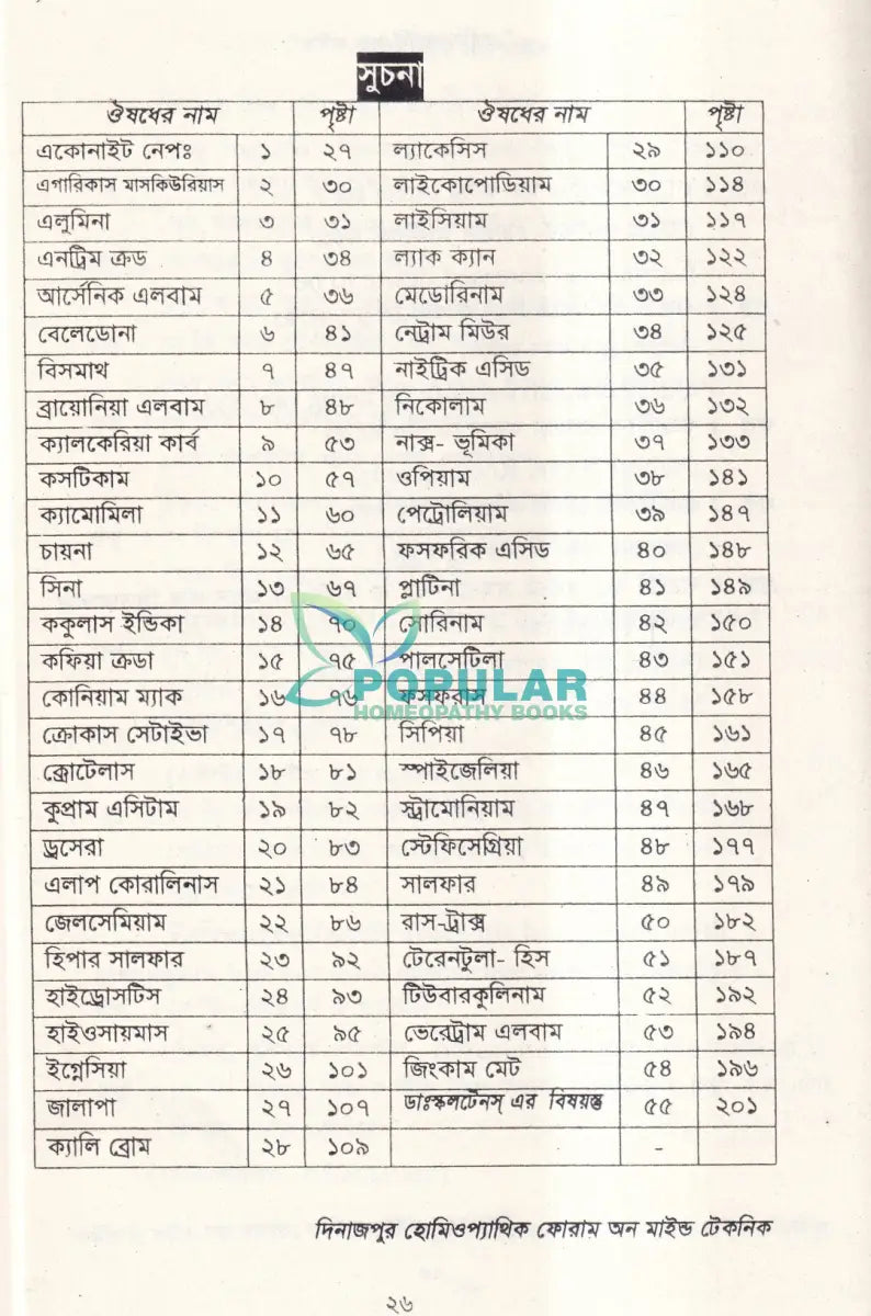 হোমিওপ্যাথি এন্ড মাইন্ড (মেটেরিয়া মেডিকা) Homeopathy Books