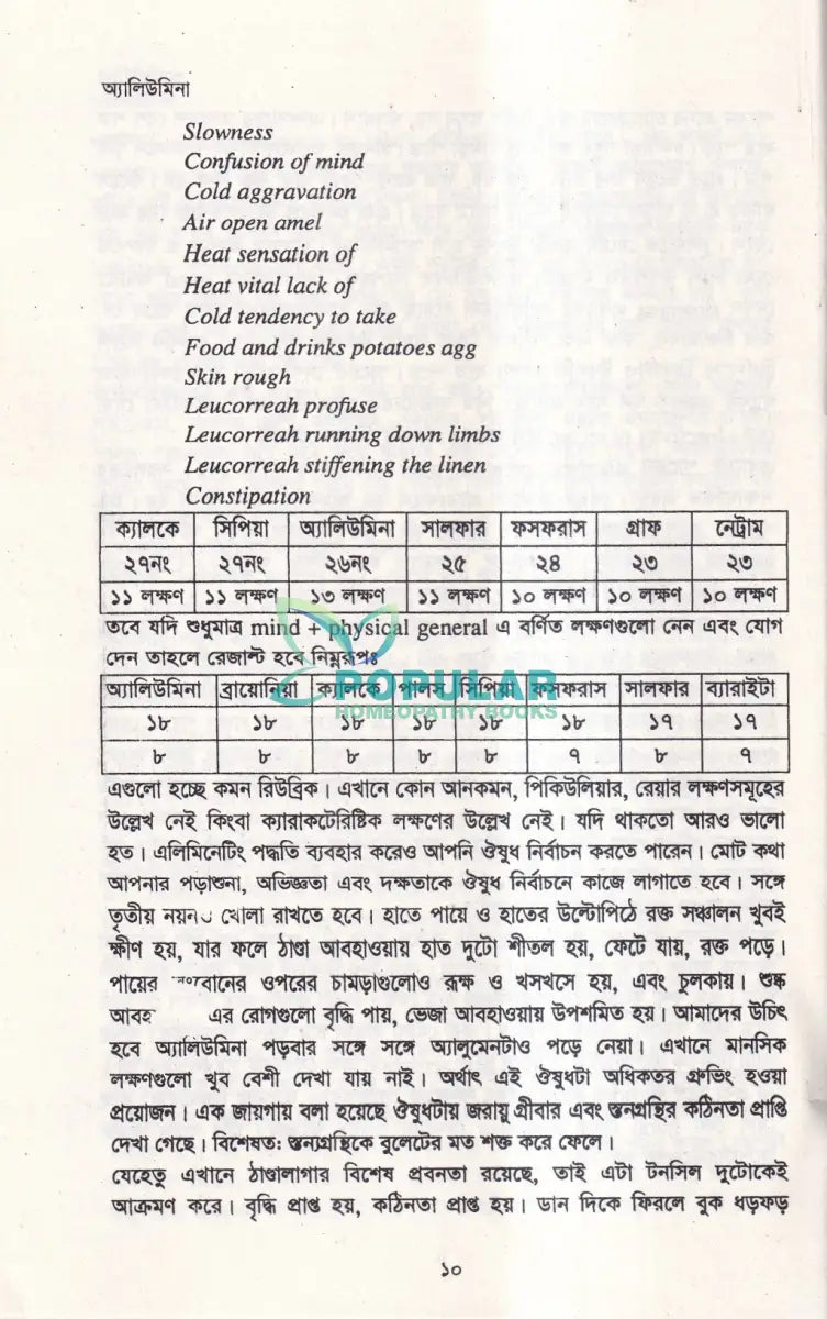হোমিওপ্যাথি কনসেপশন পার্ট ১ ২ Homeopathy Books