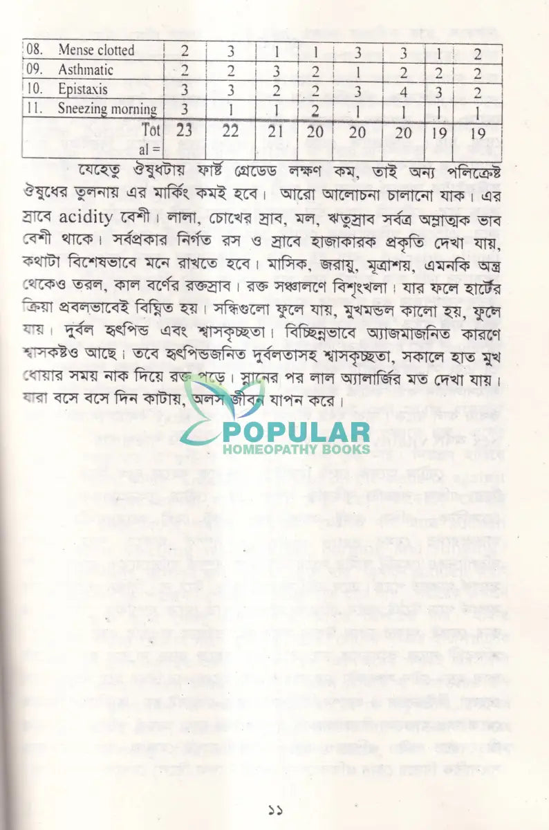 হোমিওপ্যাথি কনসেপশন পার্ট ১ ২ Homeopathy Books
