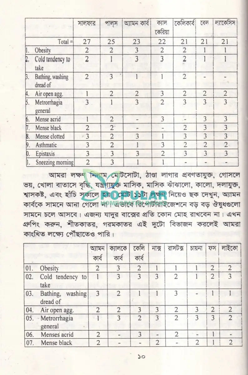 হোমিওপ্যাথি কনসেপশন পার্ট ১ ২ Homeopathy Books