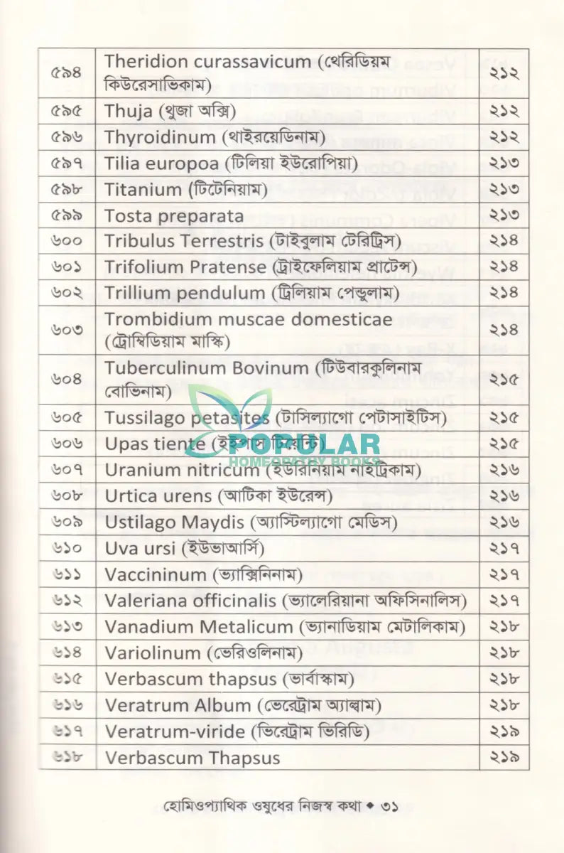 হোমিওপ্যাথিক ঔষধের নিজস্ব কথা (ঔষধ আয়ত্তে সহায়ক) Homeopathy Books