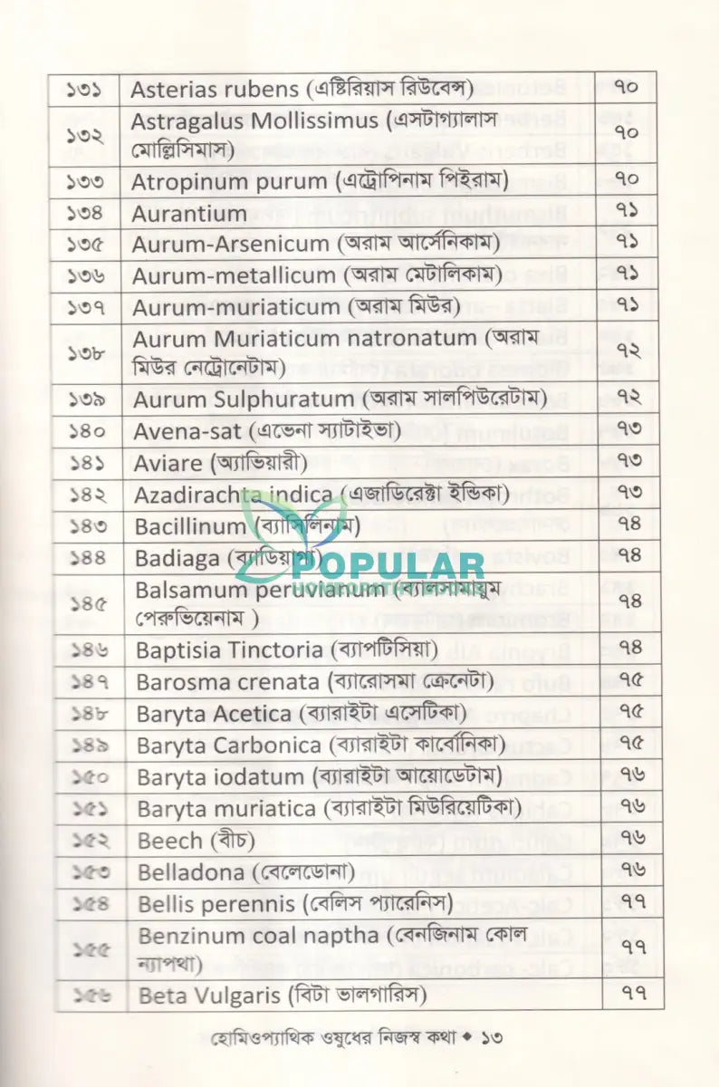 হোমিওপ্যাথিক ঔষধের নিজস্ব কথা (ঔষধ আয়ত্তে সহায়ক) Homeopathy Books