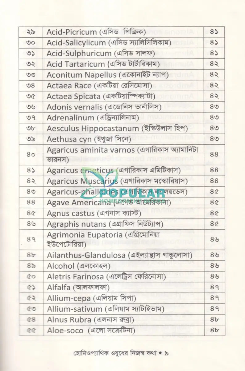 হোমিওপ্যাথিক ঔষধের নিজস্ব কথা (ঔষধ আয়ত্তে সহায়ক) Homeopathy Books