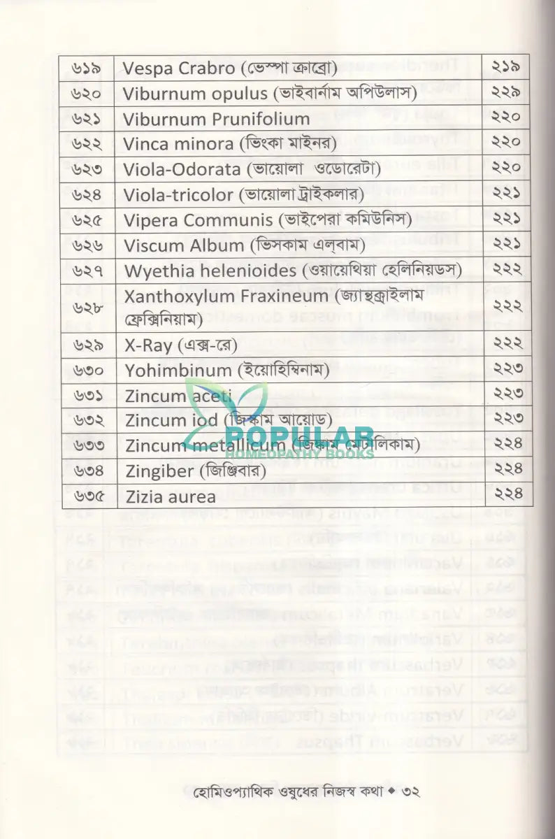 হোমিওপ্যাথিক ঔষধের নিজস্ব কথা (ঔষধ আয়ত্তে সহায়ক) Homeopathy Books