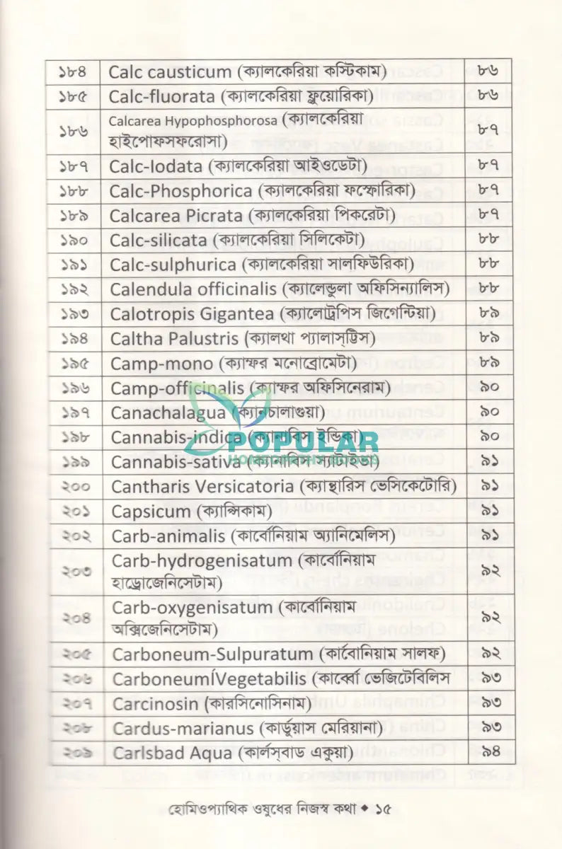 হোমিওপ্যাথিক ঔষধের নিজস্ব কথা (ঔষধ আয়ত্তে সহায়ক) Homeopathy Books