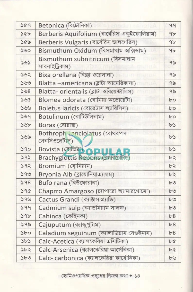 হোমিওপ্যাথিক ঔষধের নিজস্ব কথা (ঔষধ আয়ত্তে সহায়ক) Homeopathy Books