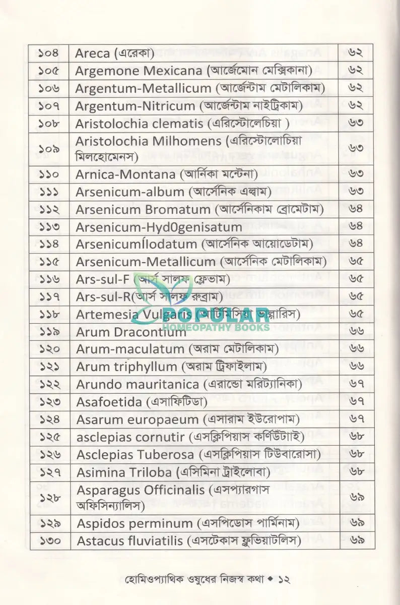 হোমিওপ্যাথিক ঔষধের নিজস্ব কথা (ঔষধ আয়ত্তে সহায়ক) Homeopathy Books