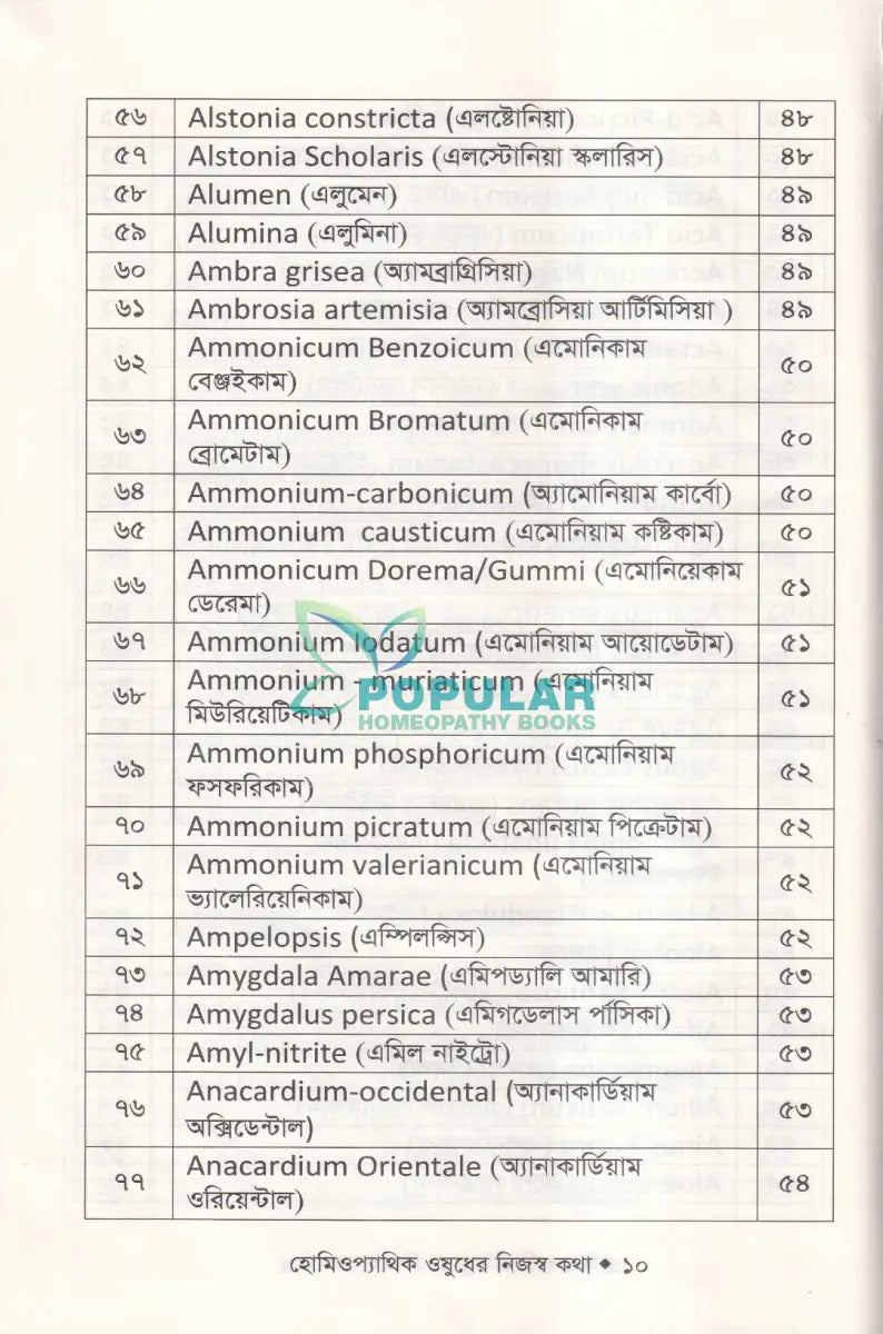 হোমিওপ্যাথিক ঔষধের নিজস্ব কথা (ঔষধ আয়ত্তে সহায়ক) Homeopathy Books