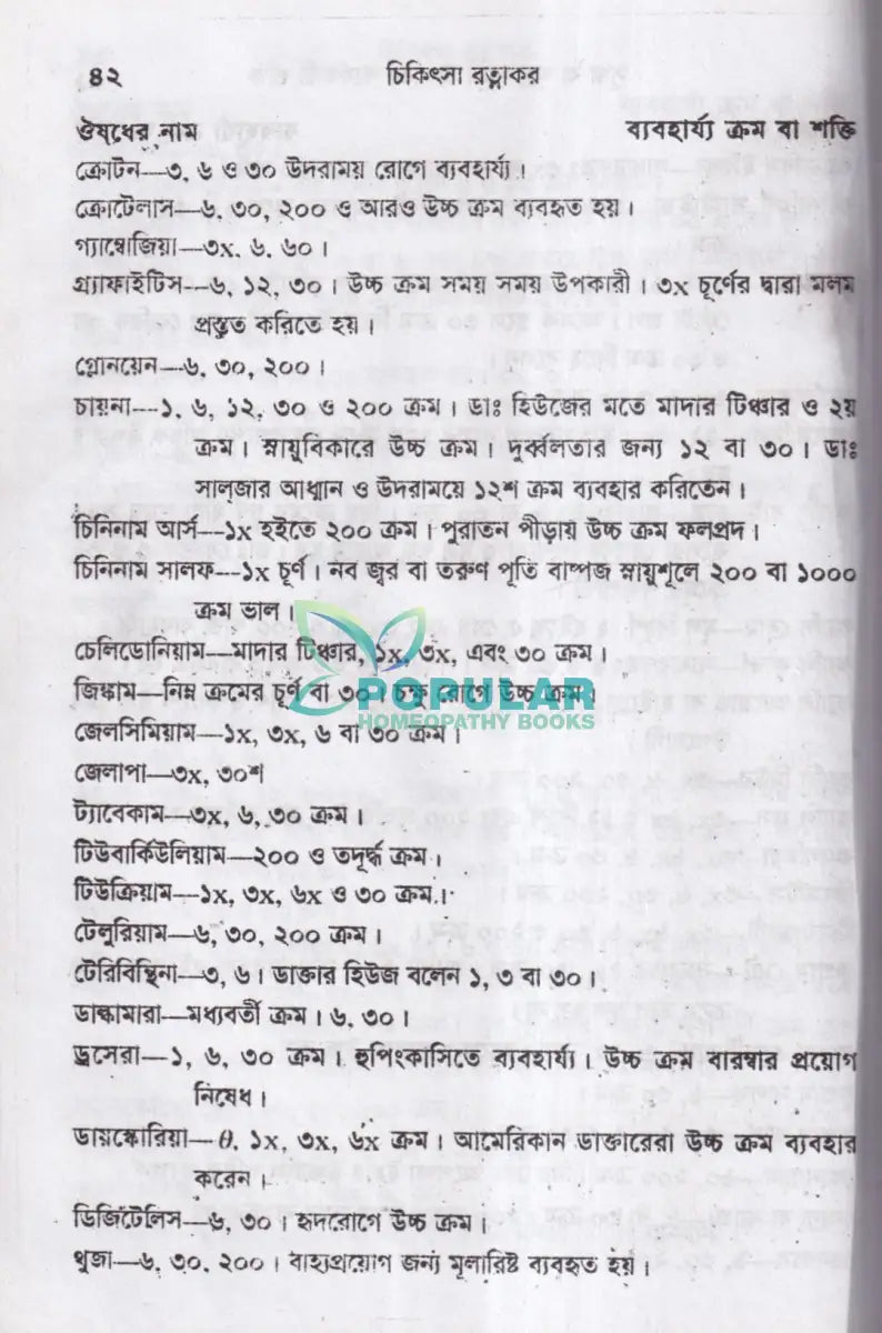 হোমিওপ্যাথিক চিকিৎসা রত্নাকর Homeopathy Books
