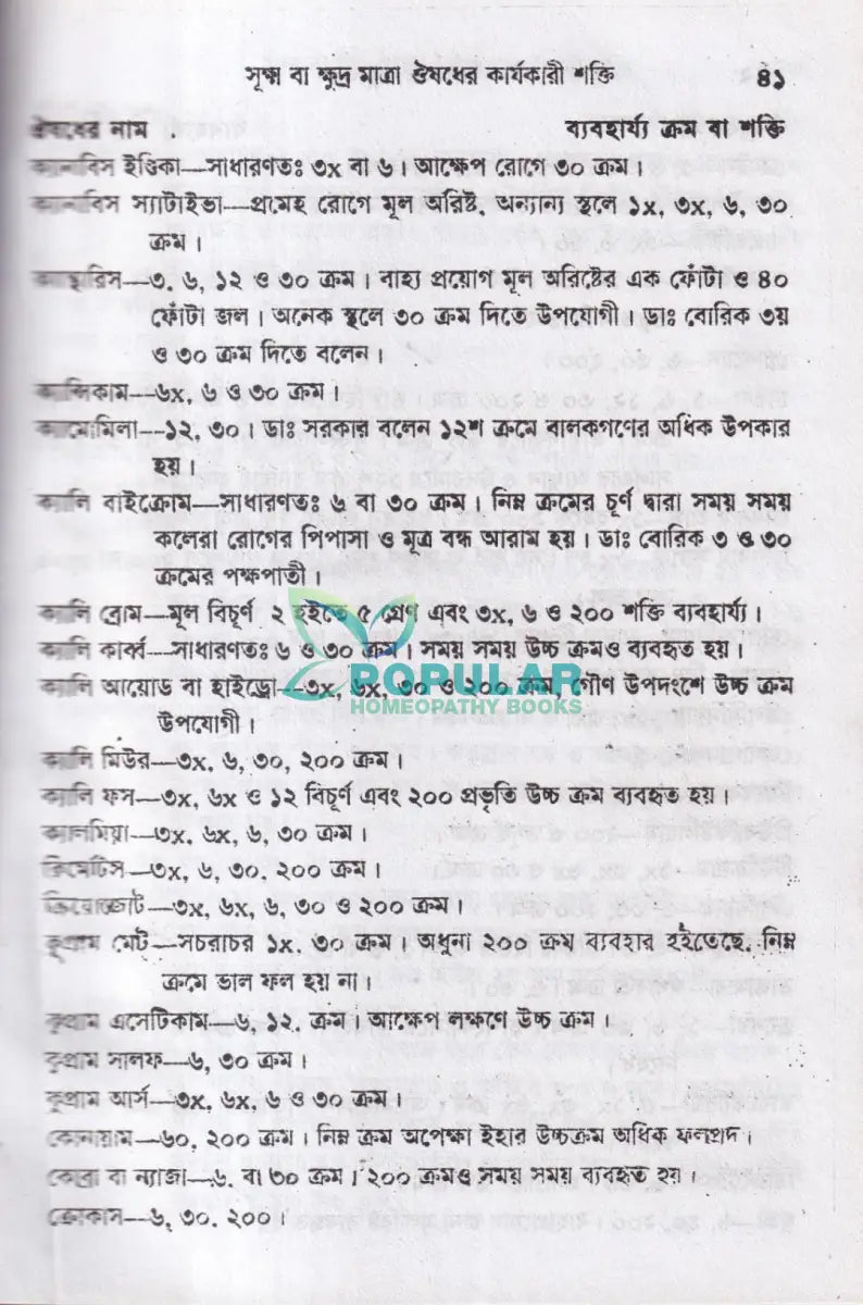 হোমিওপ্যাথিক চিকিৎসা রত্নাকর Homeopathy Books