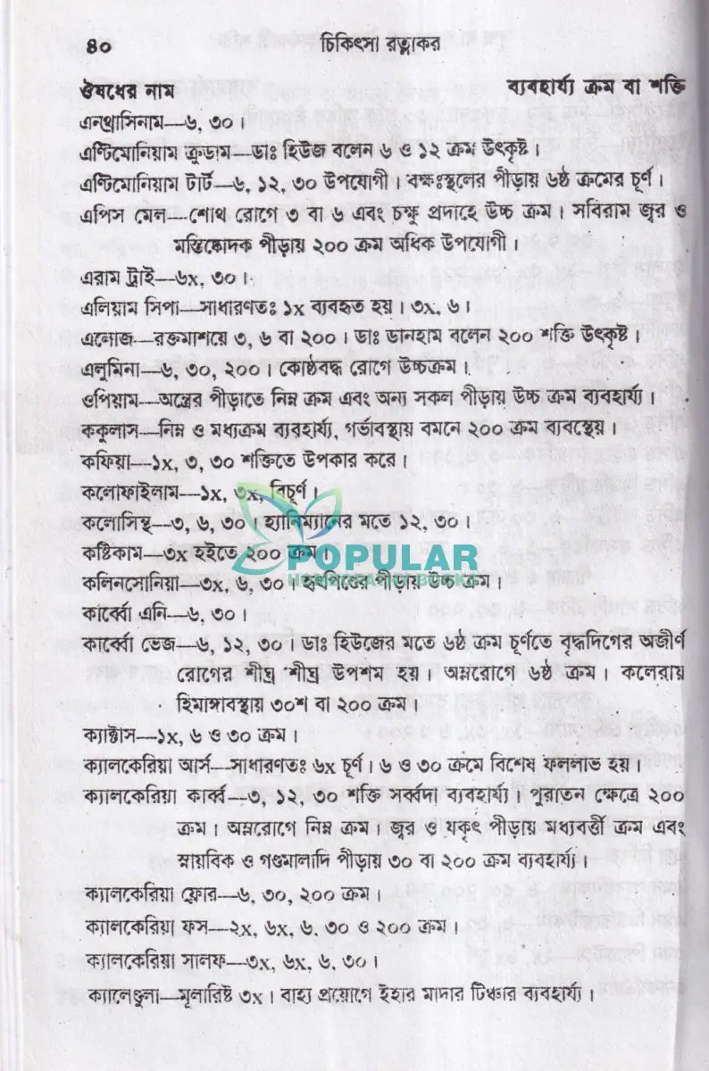হোমিওপ্যাথিক চিকিৎসা রত্নাকর Homeopathy Books