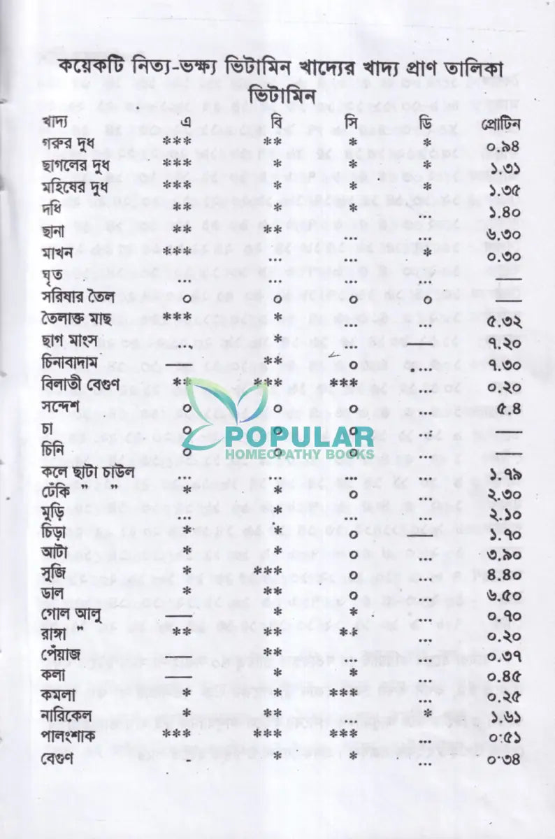 হোমিওপ্যাথিক চিকিৎসা রত্নাকর Homeopathy Books