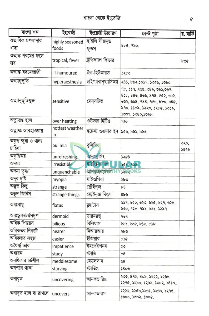 হোমিওপ্যাথিক মেডিকেল ডিকশনারী Homeopathy Books