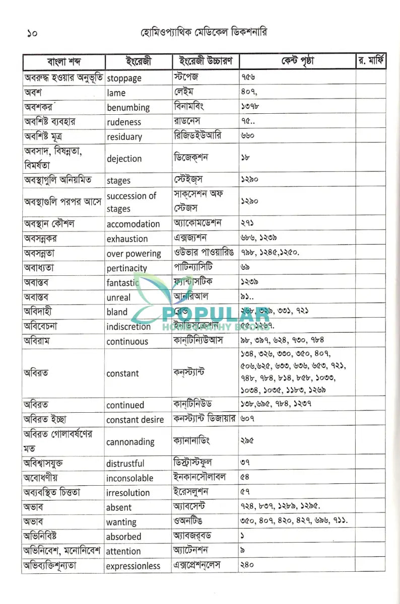 হোমিওপ্যাথিক মেডিকেল ডিকশনারী Homeopathy Books