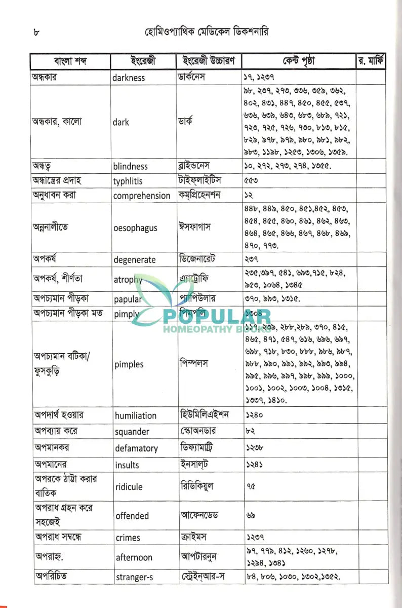 হোমিওপ্যাথিক মেডিকেল ডিকশনারী Homeopathy Books