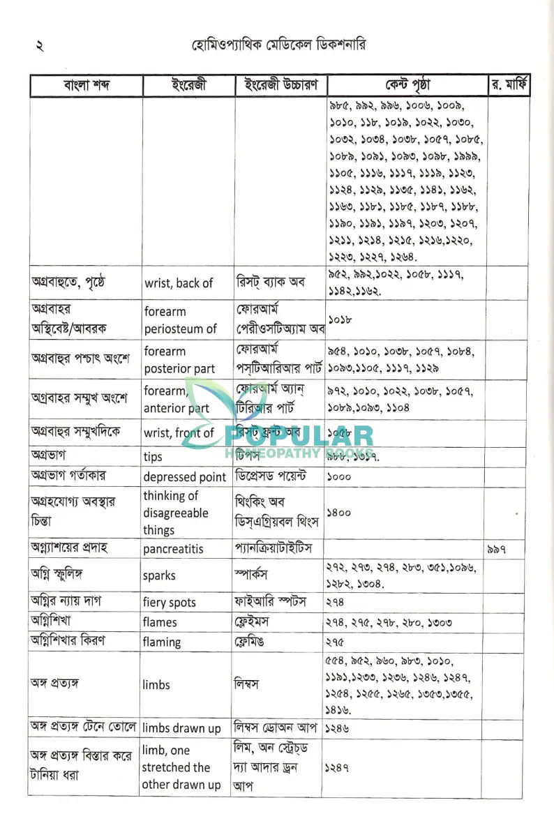 হোমিওপ্যাথিক মেডিকেল ডিকশনারী Homeopathy Books