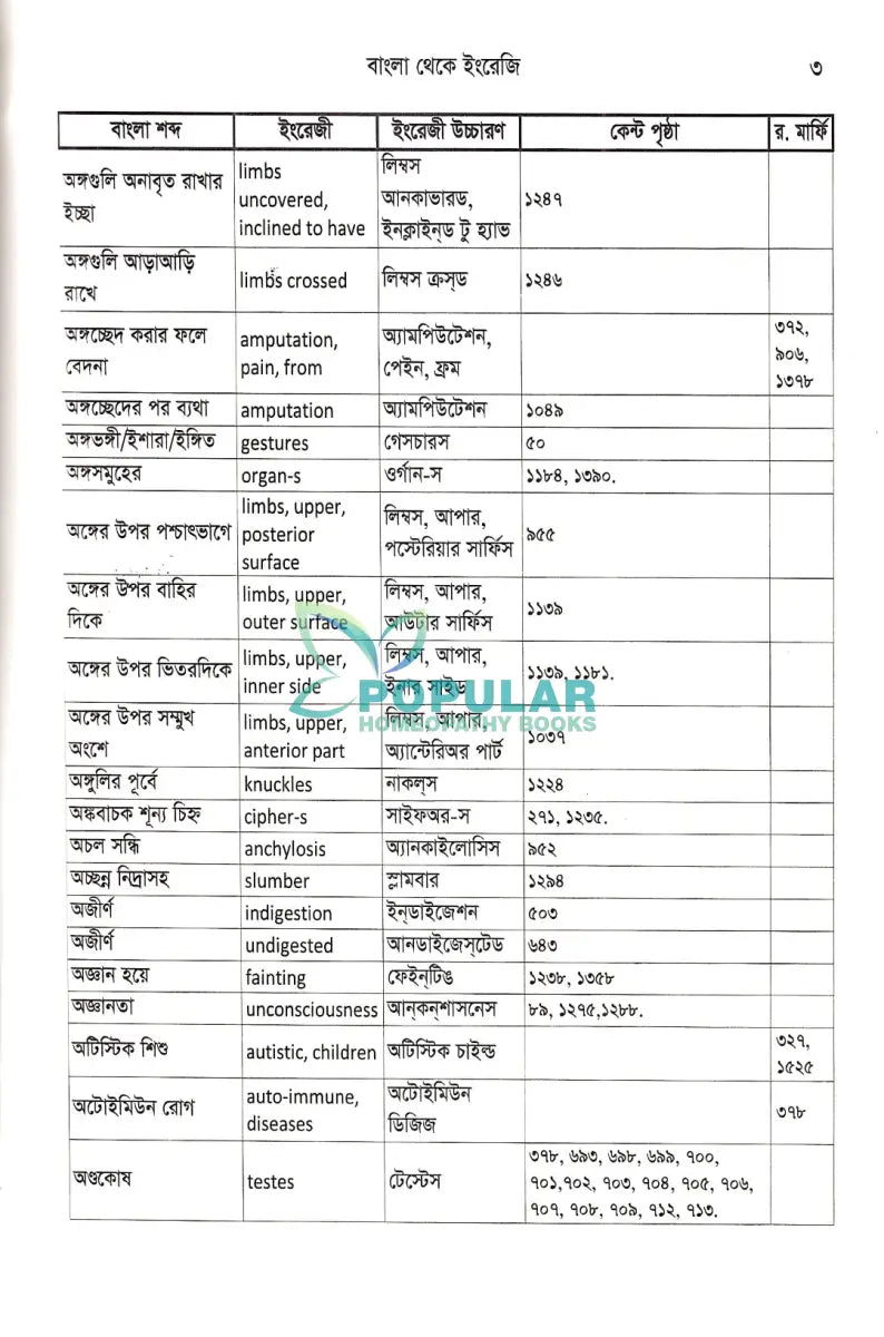 হোমিওপ্যাথিক মেডিকেল ডিকশনারী Homeopathy Books