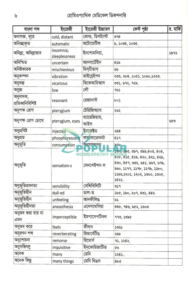 হোমিওপ্যাথিক মেডিকেল ডিকশনারী Homeopathy Books