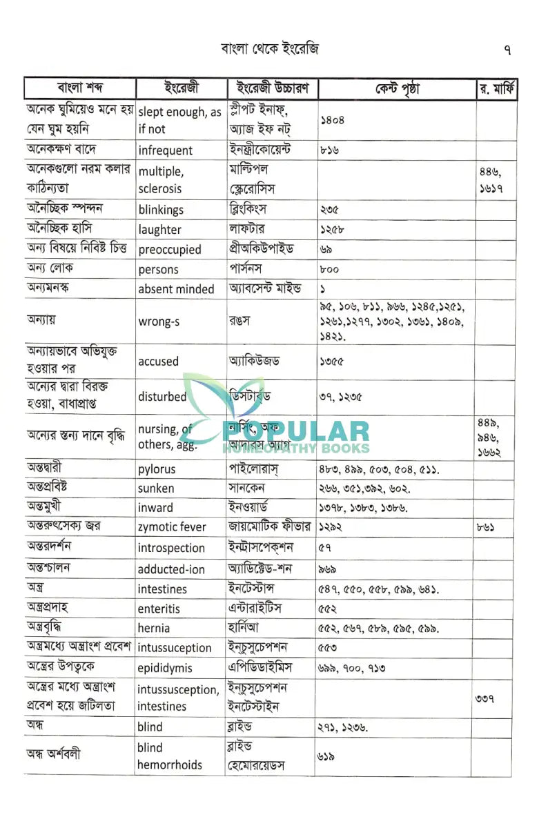 হোমিওপ্যাথিক মেডিকেল ডিকশনারী Homeopathy Books