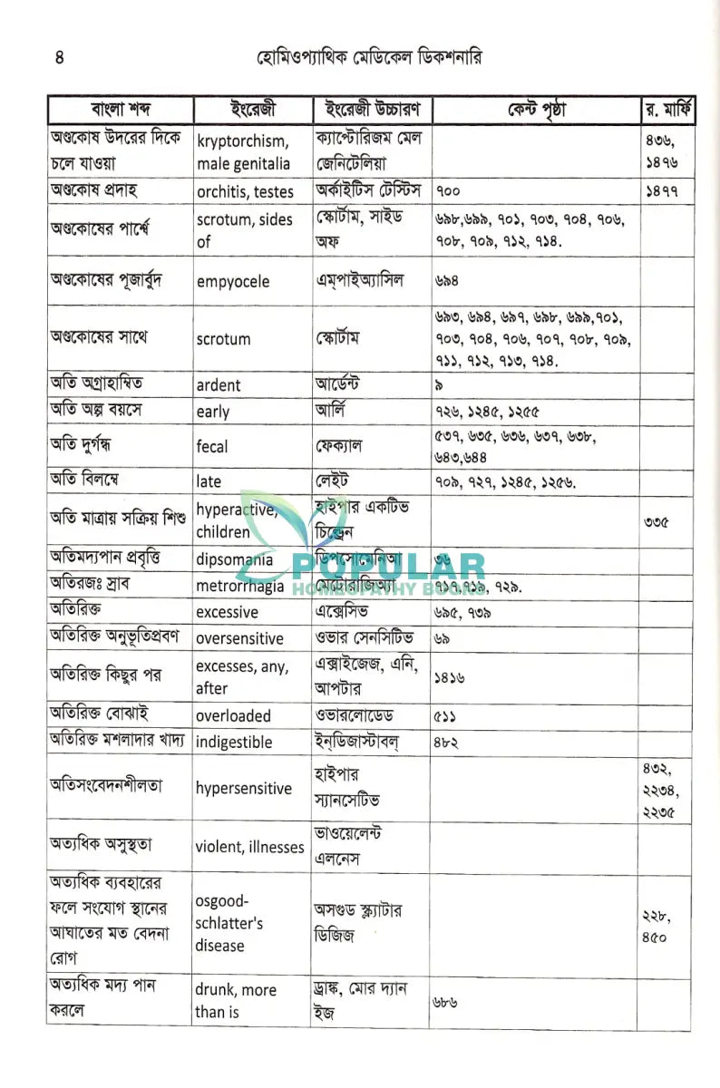 হোমিওপ্যাথিক মেডিকেল ডিকশনারী Homeopathy Books