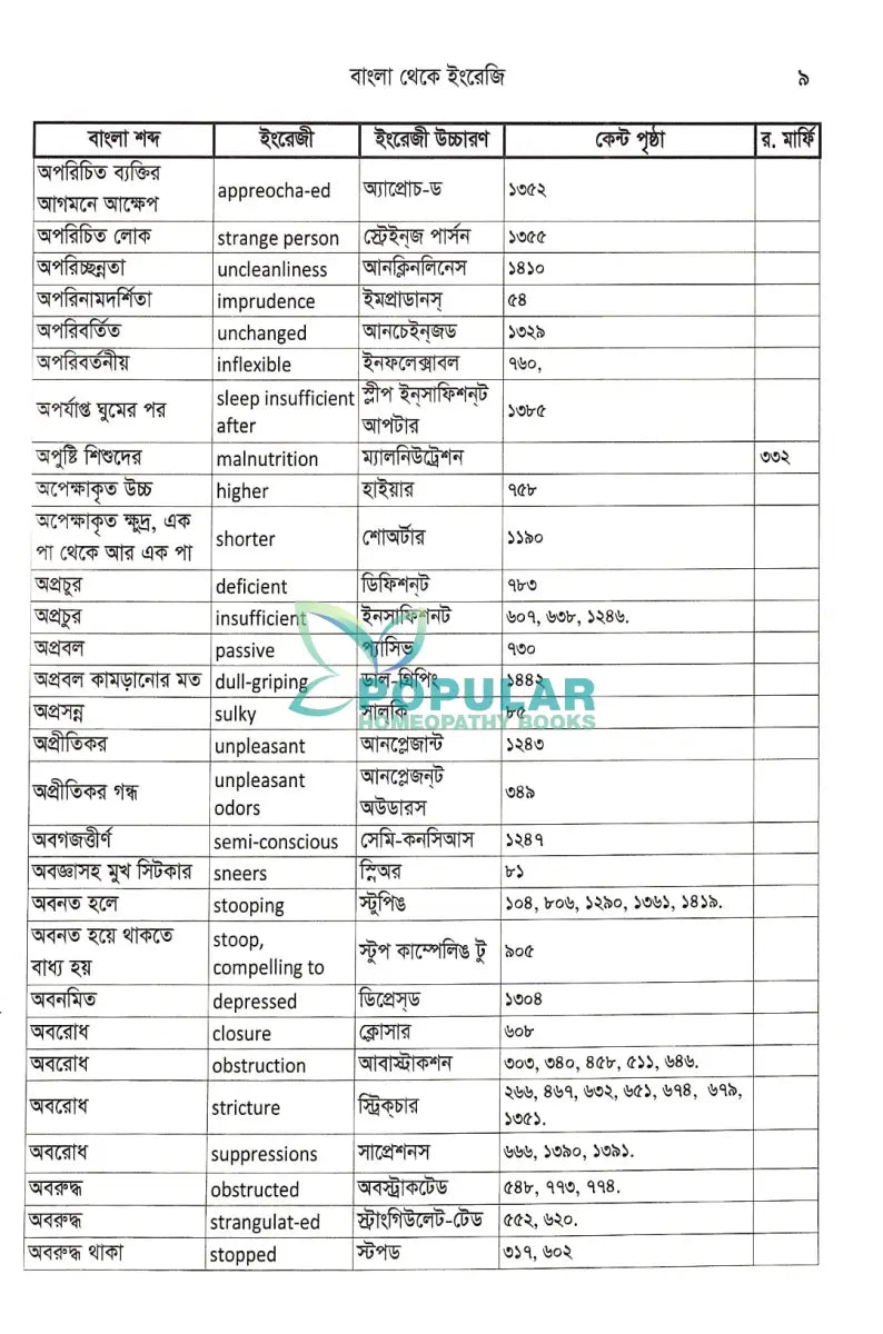 হোমিওপ্যাথিক মেডিকেল ডিকশনারী Homeopathy Books