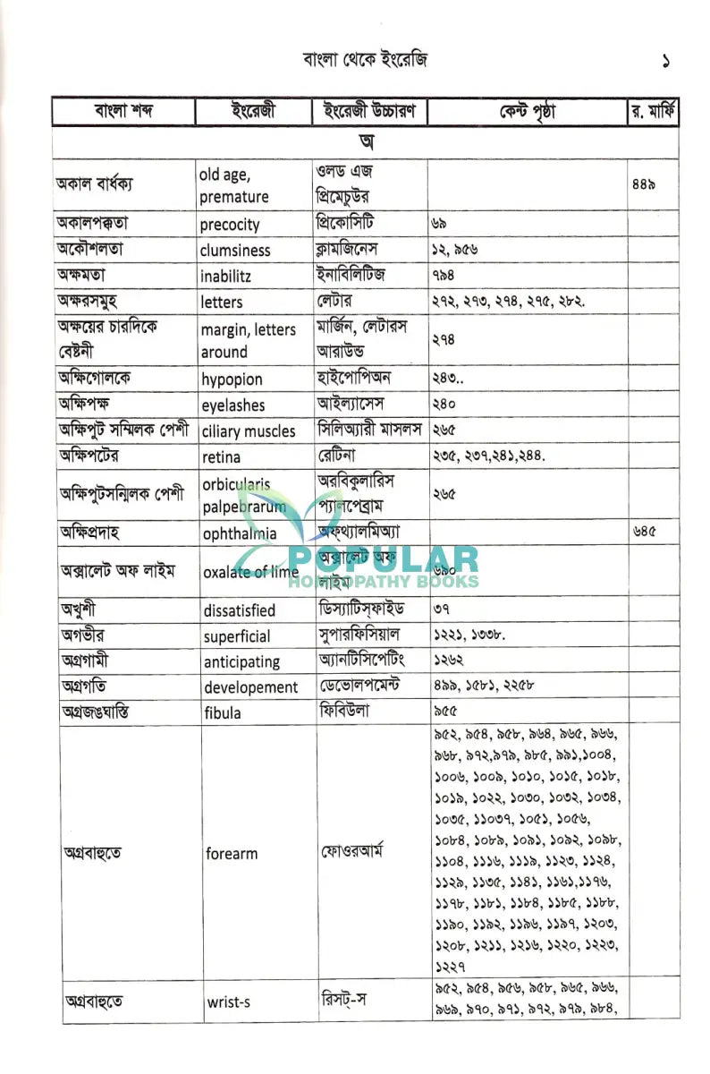 হোমিওপ্যাথিক মেডিকেল ডিকশনারী Homeopathy Books