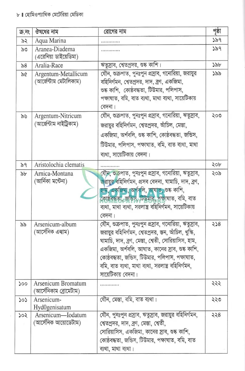 হোমিওপ্যাথিক মেটেরিয়া মেডিকা Homeopathy Books