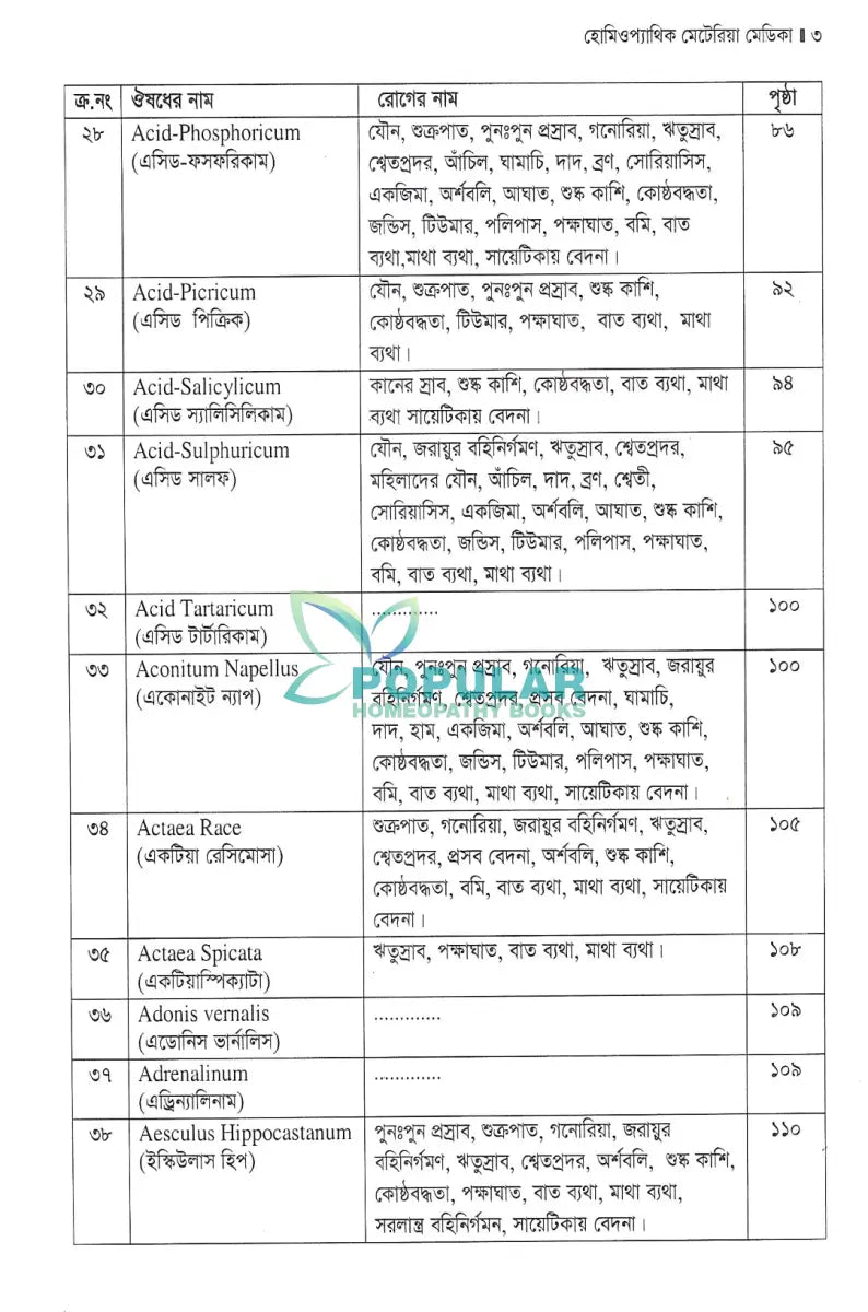 হোমিওপ্যাথিক মেটেরিয়া মেডিকা Homeopathy Books
