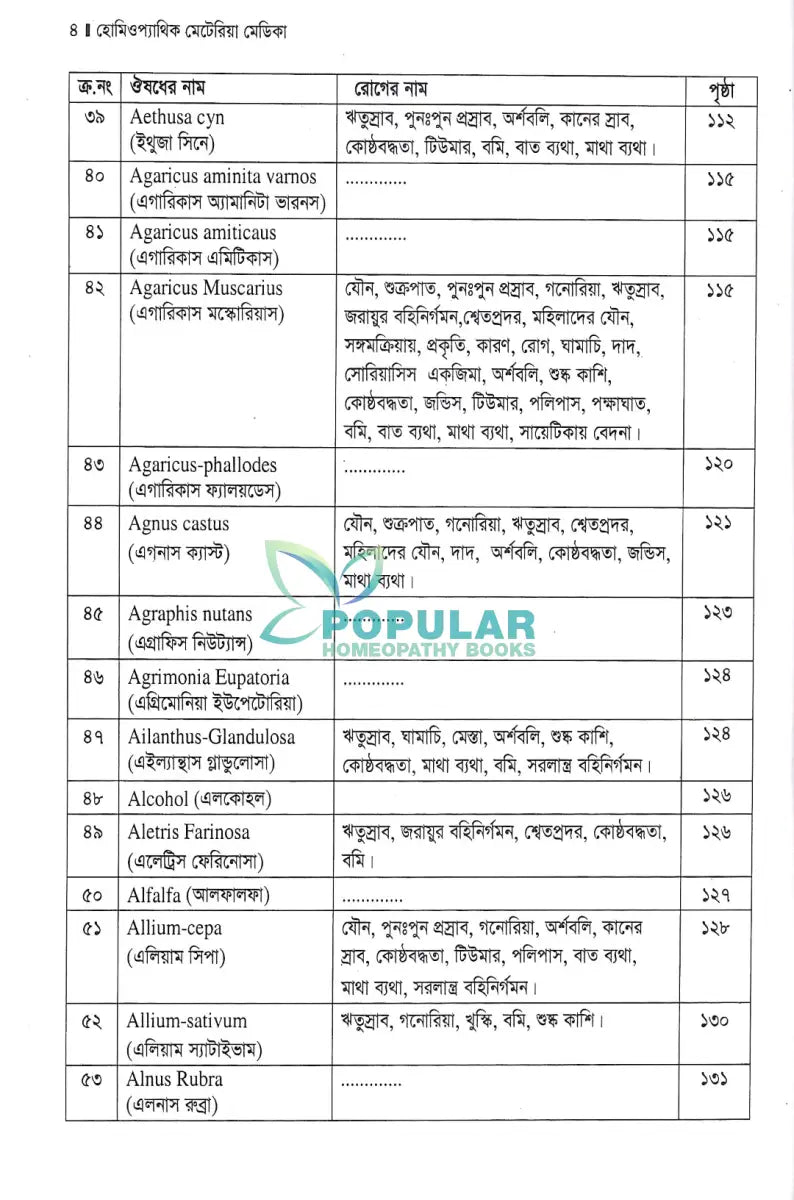 হোমিওপ্যাথিক মেটেরিয়া মেডিকা Homeopathy Books