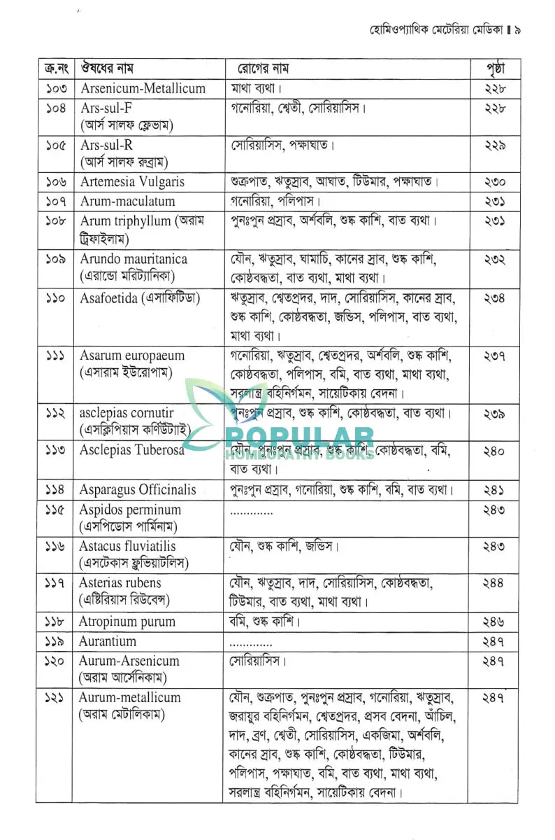 হোমিওপ্যাথিক মেটেরিয়া মেডিকা Homeopathy Books