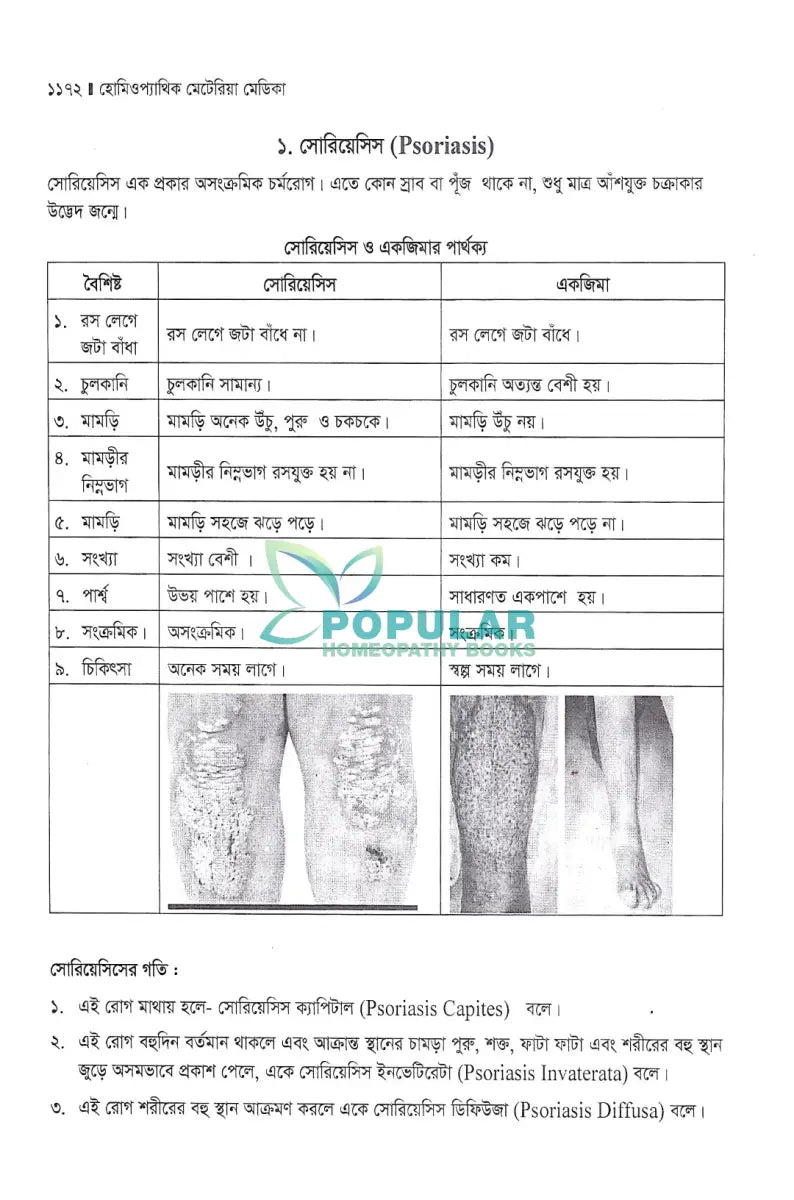 হোমিওপ্যাথিক মেটেরিয়া মেডিকা Homeopathy Books