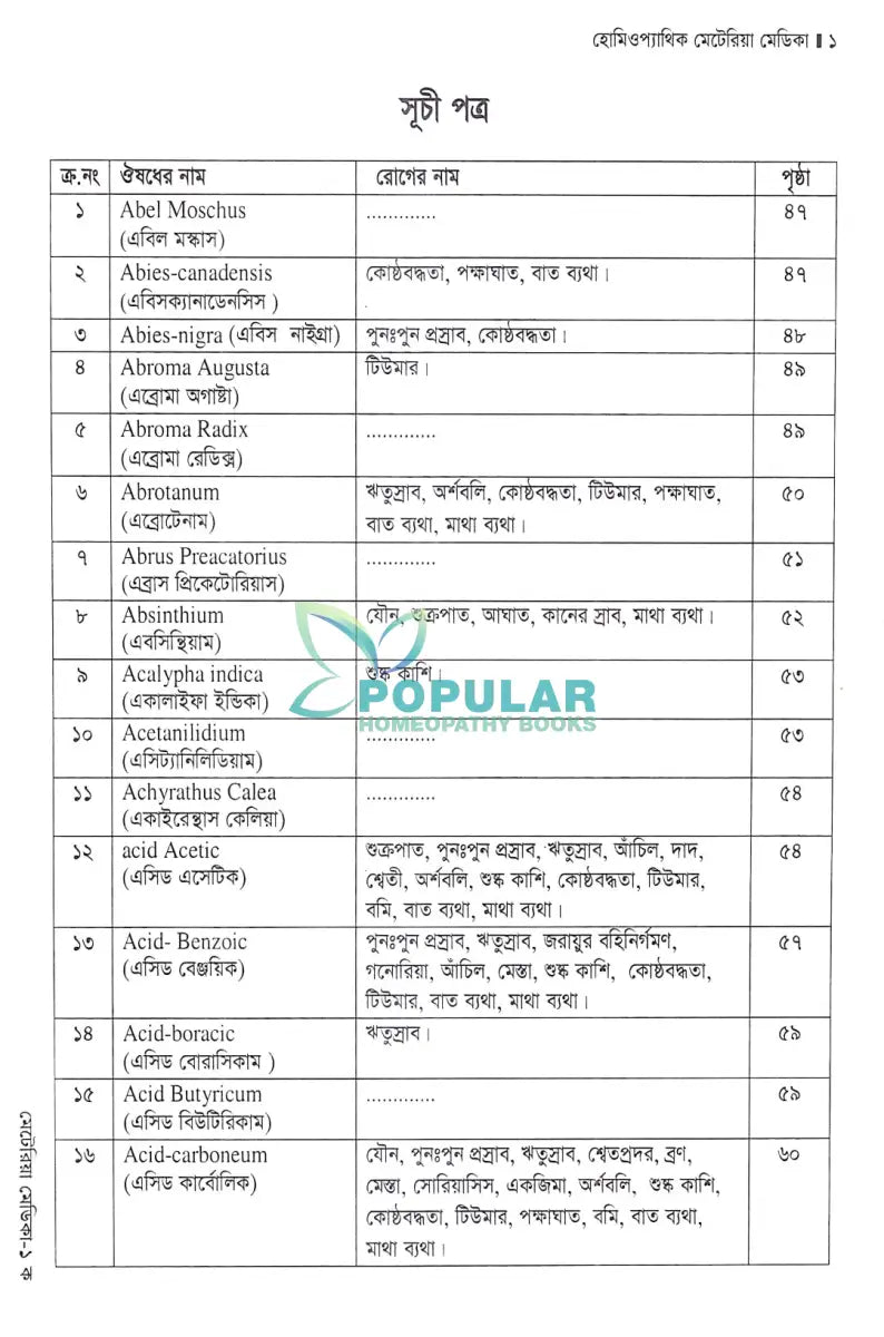 হোমিওপ্যাথিক মেটেরিয়া মেডিকা Homeopathy Books