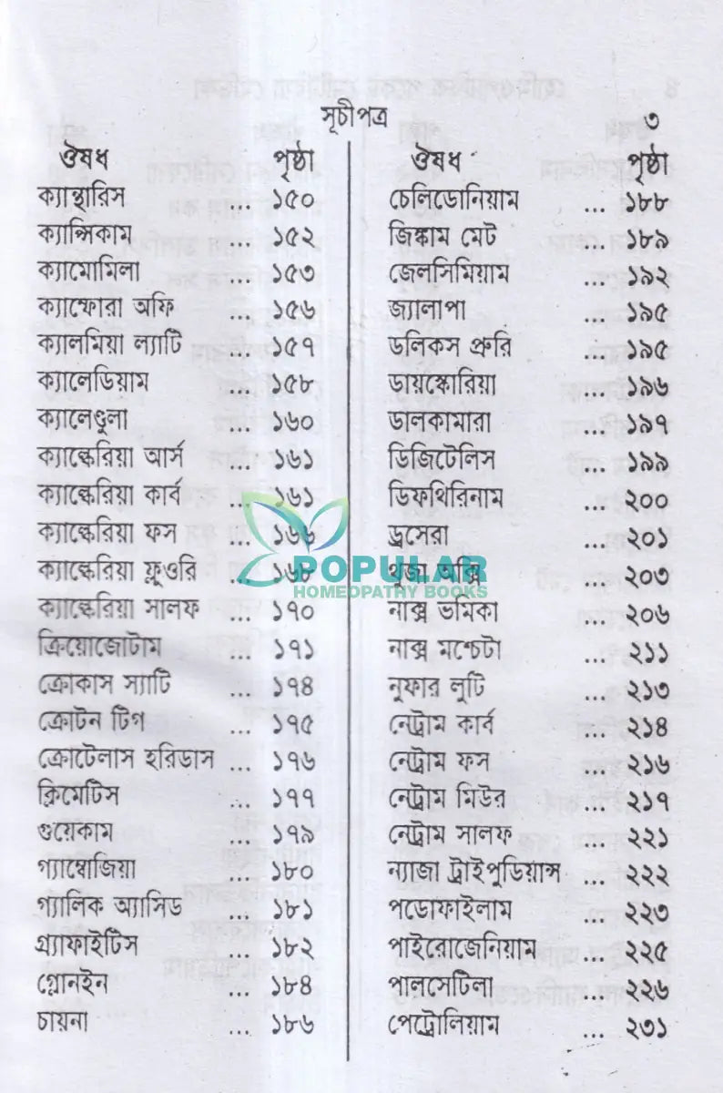 হোমিওপ্যাথিক পকেট মেটিরিয়া মেডিকা Homeopathy Books
