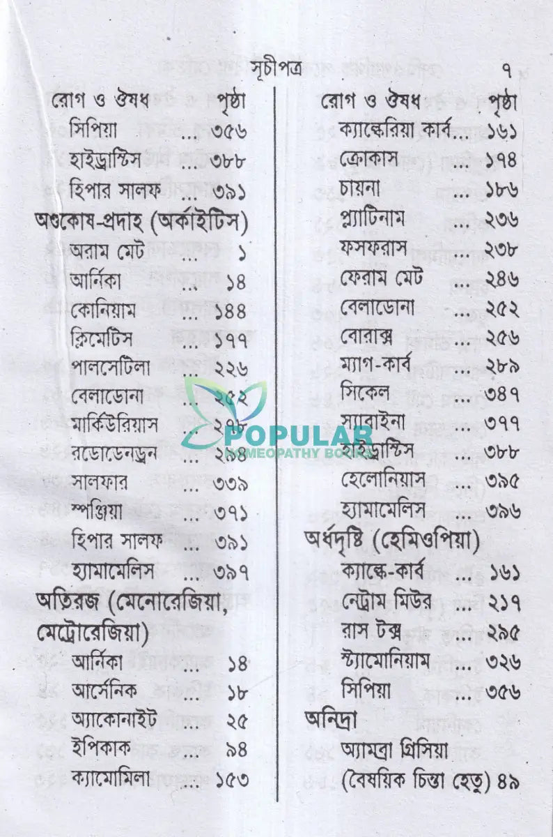 হোমিওপ্যাথিক পকেট মেটিরিয়া মেডিকা Homeopathy Books