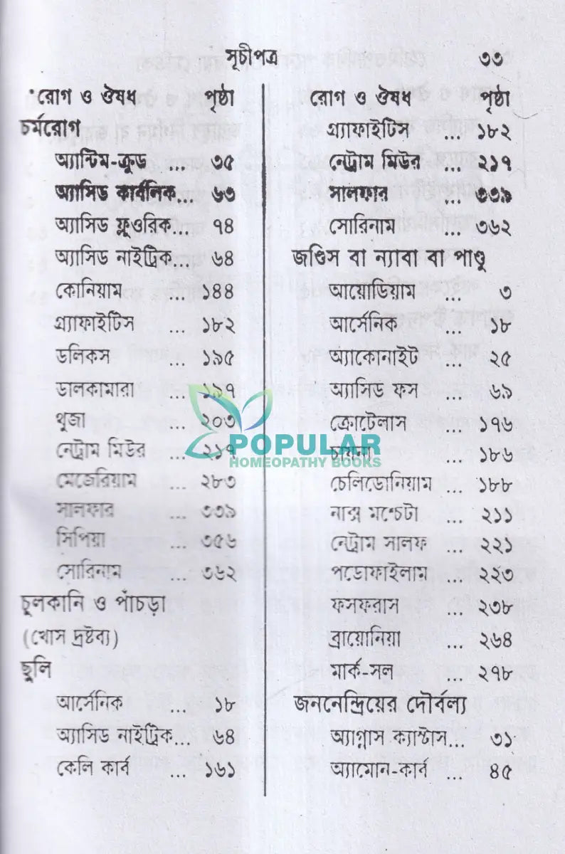হোমিওপ্যাথিক পকেট মেটিরিয়া মেডিকা Homeopathy Books