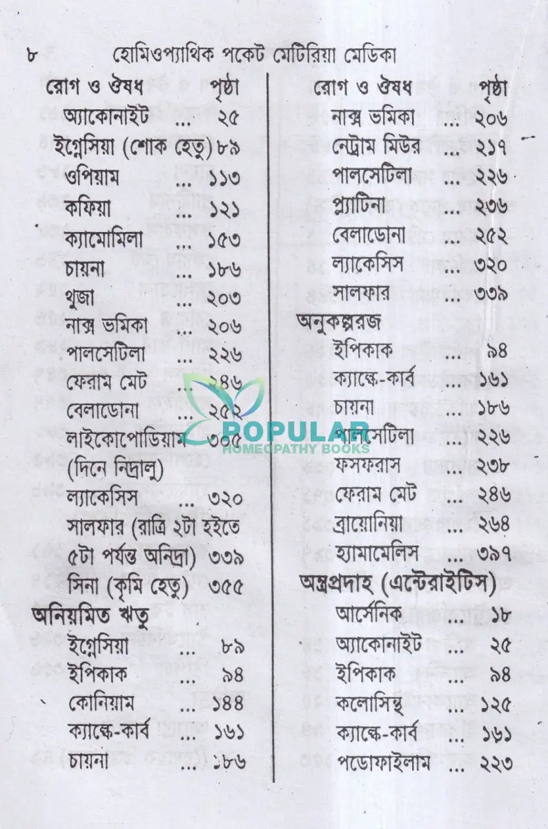 হোমিওপ্যাথিক পকেট মেটিরিয়া মেডিকা Homeopathy Books