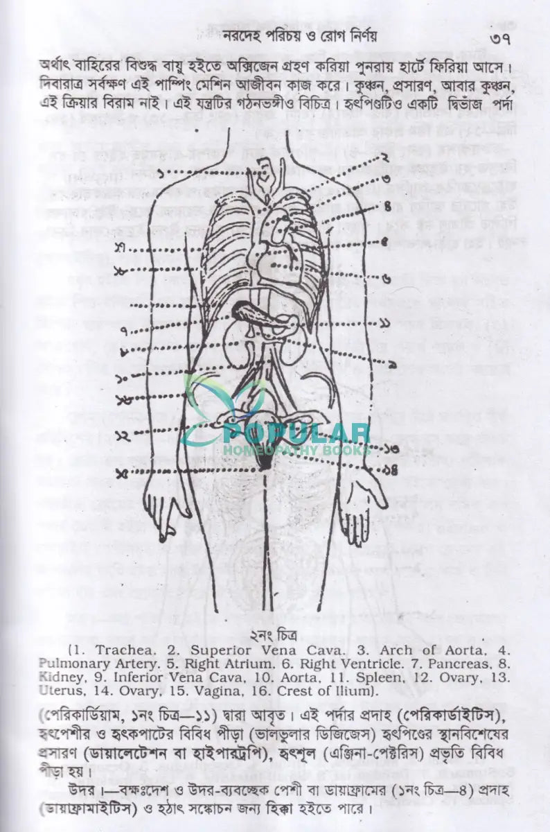 হোমিওপ্যাথিক পারিবারিক চিকিৎসা Homeopathy Books