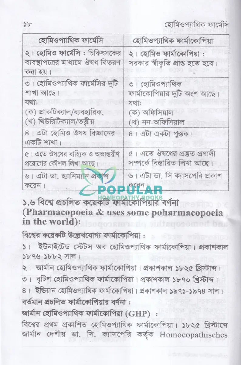 হোমিওপ্যাথিক ফার্মেসী Homeopathy Books