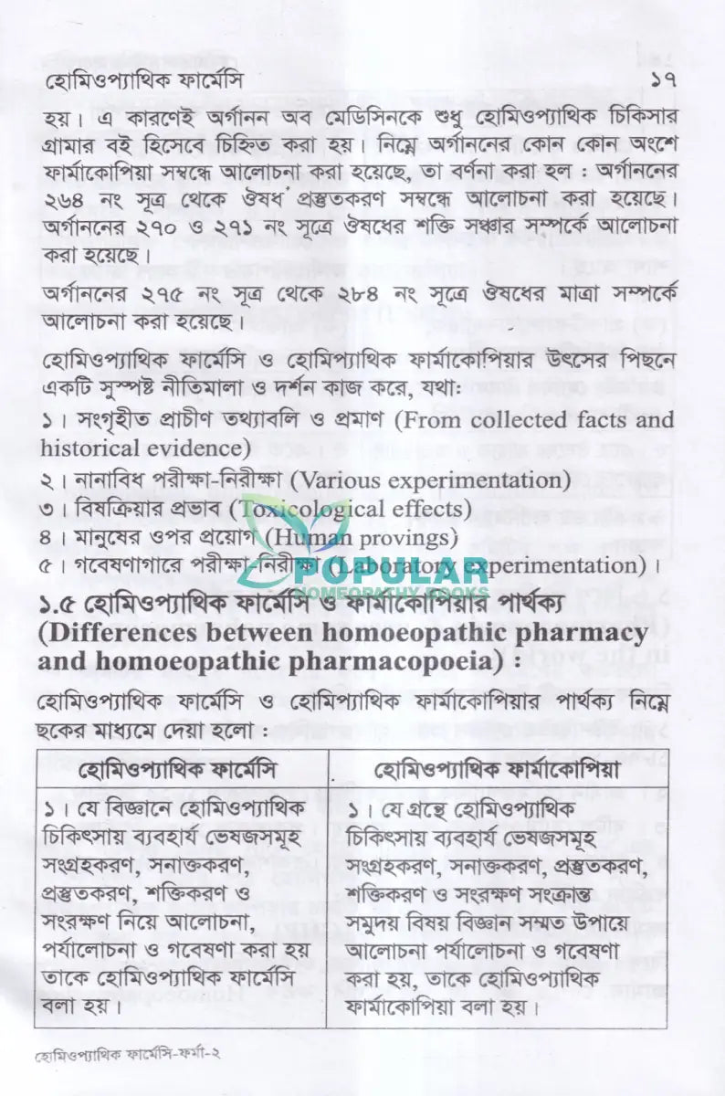 হোমিওপ্যাথিক ফার্মেসী Homeopathy Books