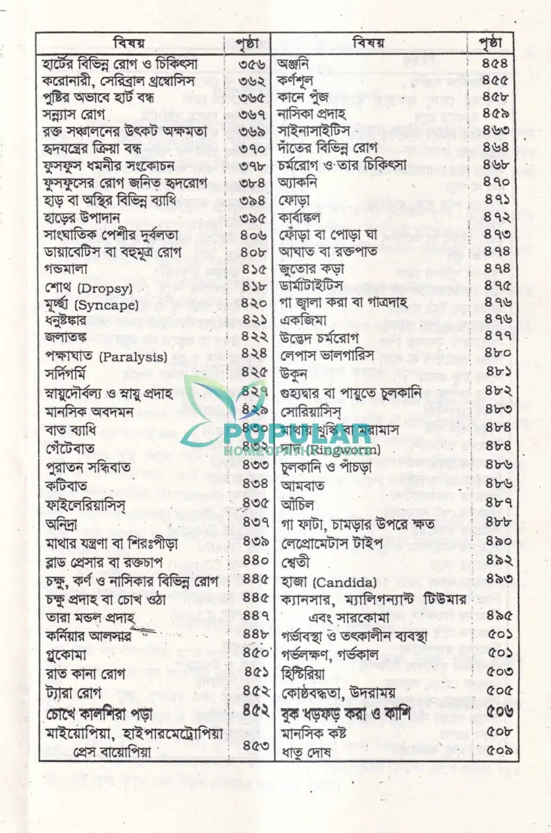 হোমিওপ্যাথিক প্র্যাকটিস অফ মেডিসিন Homeopathy Books