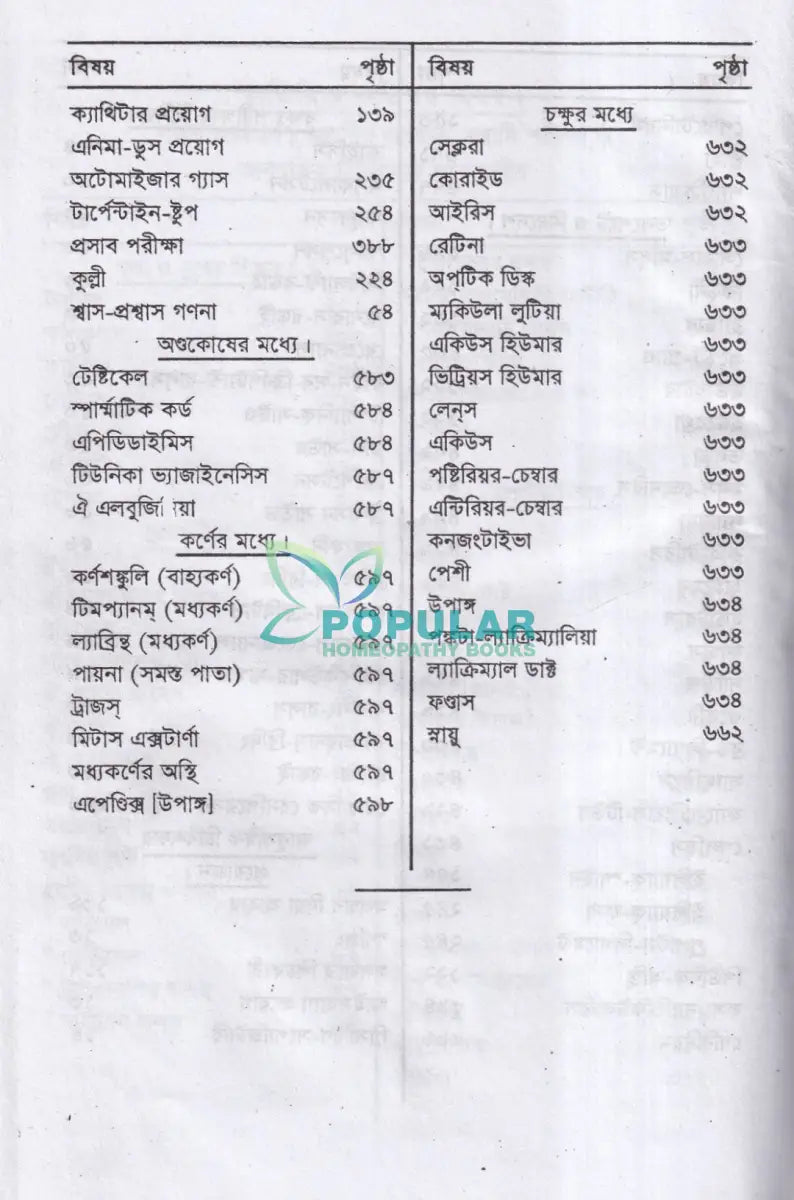 হোমিওপ্যাথিক প্র্যাকটিসনার্স গাইড Homeopathy Books