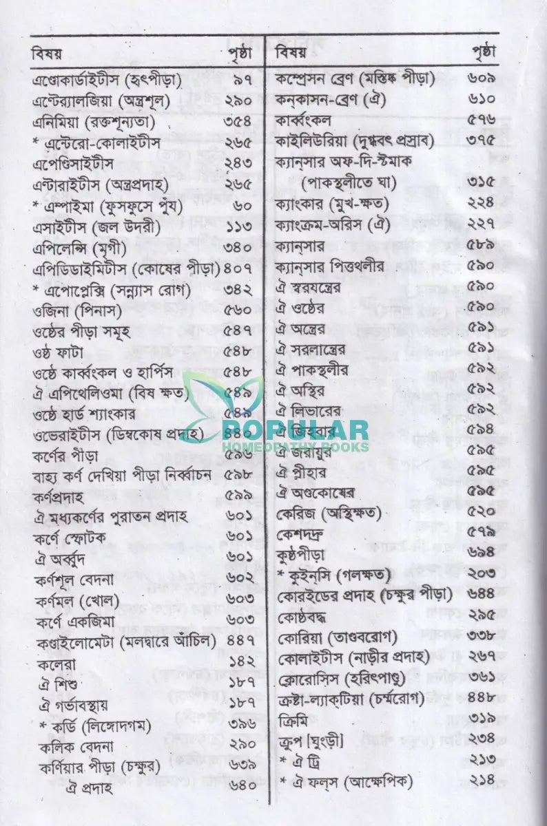 হোমিওপ্যাথিক প্র্যাকটিসনার্স গাইড Homeopathy Books