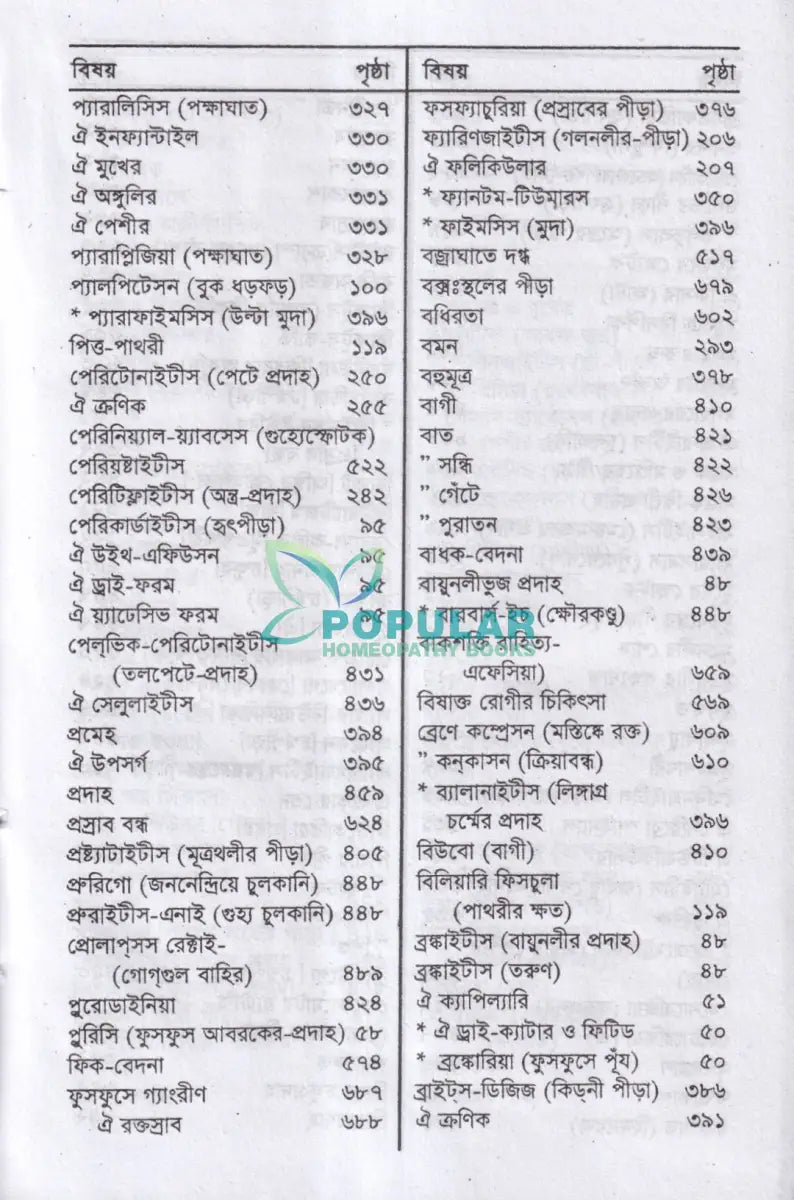 হোমিওপ্যাথিক প্র্যাকটিসনার্স গাইড Homeopathy Books